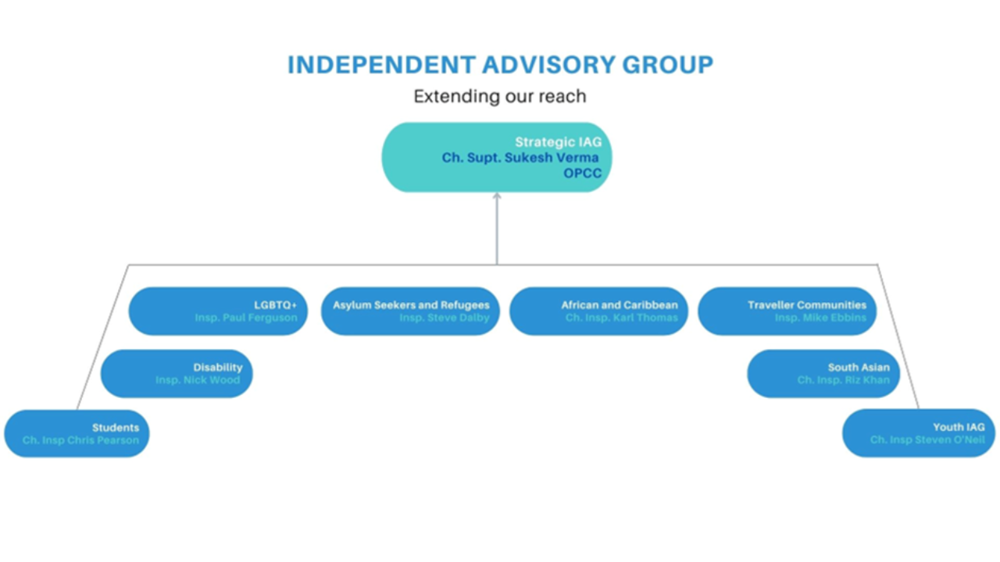 The IAG structure The IAG structure